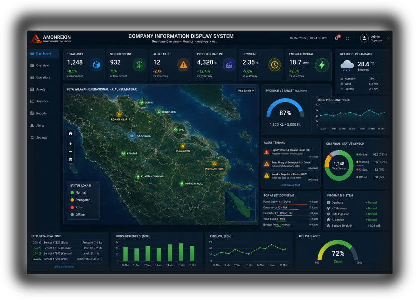 Visual Integrated CIDS