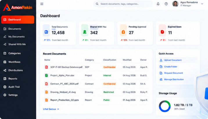 Visual dashboard produk AmonRekin DMS
